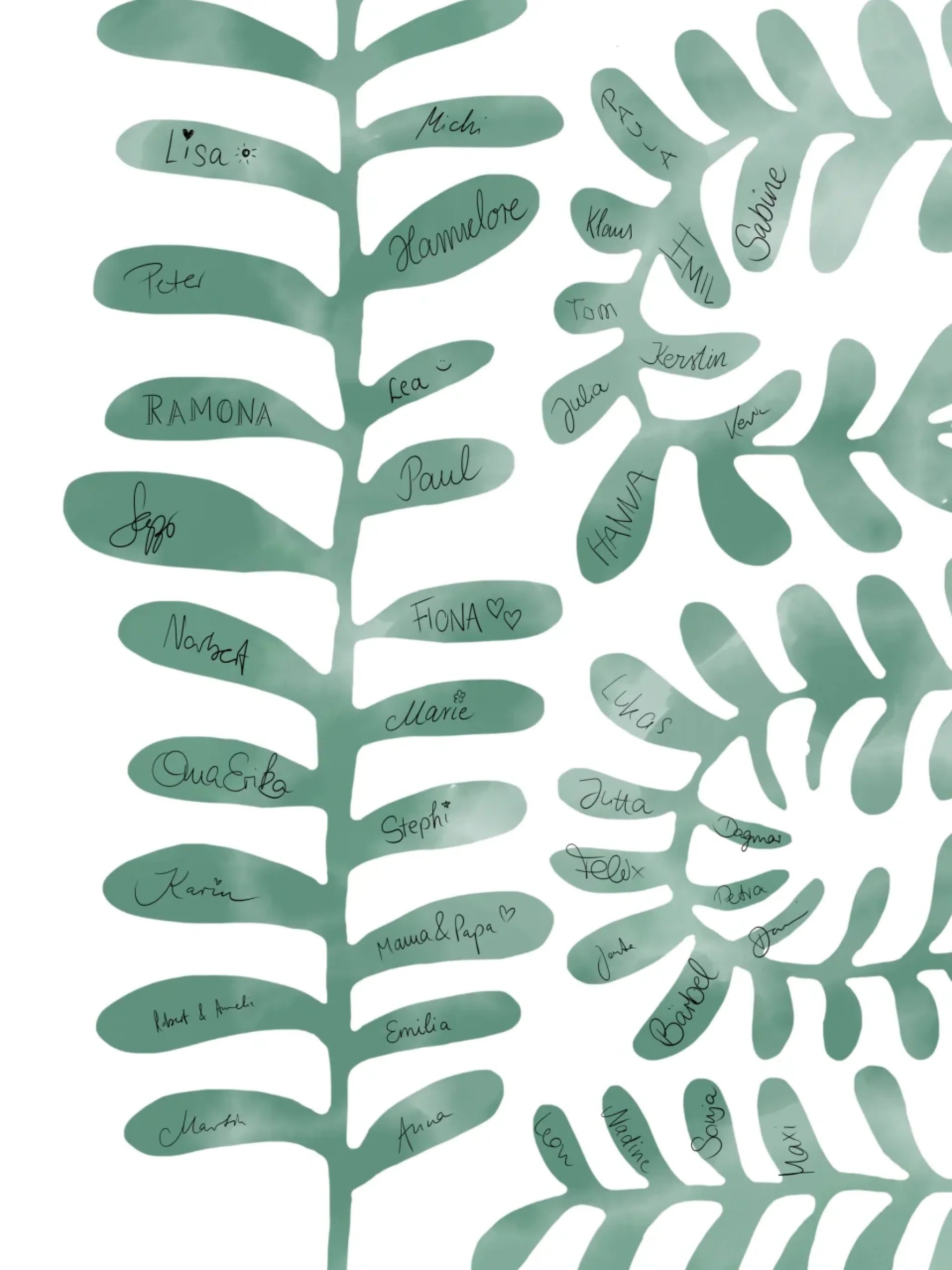 Beispiele Unterschriften Botanik Ausschnitt